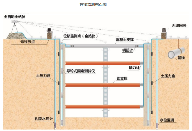 幾種常見監(jiān)測傳感器的簡介及工作原理（差動式、振弦式、電感式傳感器）