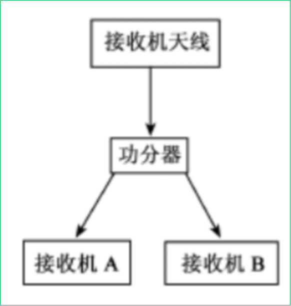 賽維板報(bào)丨GPS接收機(jī)的選用及儀器檢驗(yàn)