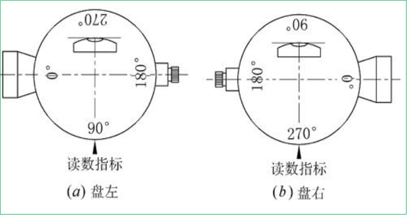 賽維板報(bào)丨豎直角觀測(cè)方法與計(jì)算方法