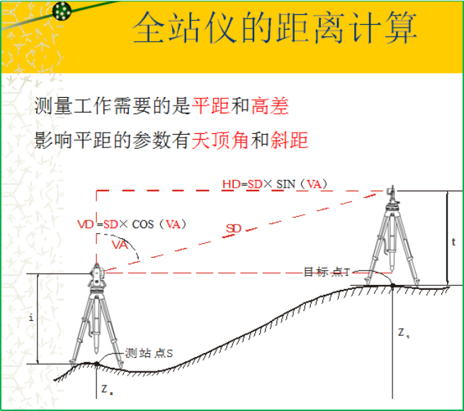 賽維板報(bào)丨精密工程測(cè)量方法和儀器！