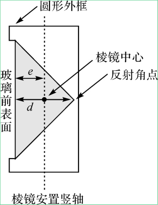 賽維板報(bào)丨全站儀測(cè)量角度因瞄準(zhǔn)棱鏡特征不同致測(cè)角誤差分析！