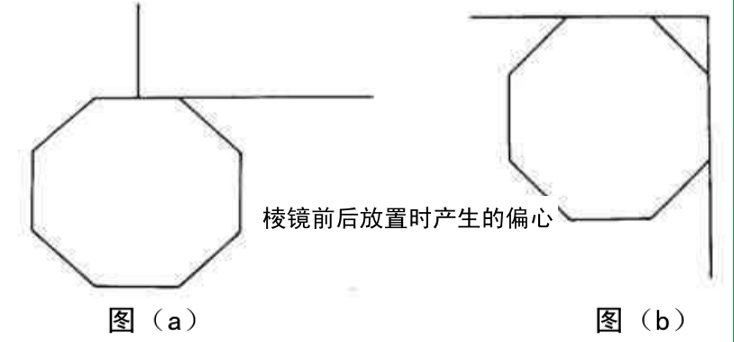 賽維板報丨 棱鏡偏心對觀測點測量精度的影響！