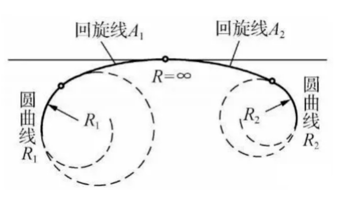 道路中常見的線形組合都有哪些？