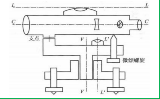 賽維板報(bào)丨DS3型微傾式水準(zhǔn)儀相關(guān)知識(shí)3！