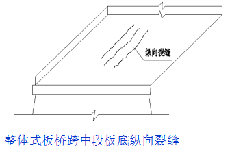 橋梁病害及其加固設(shè)計(jì)方法（2）！