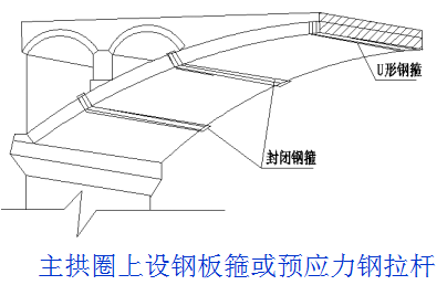 鋼筋混凝土板拱、肋拱及箱形拱橋，常見病害及加固方法！