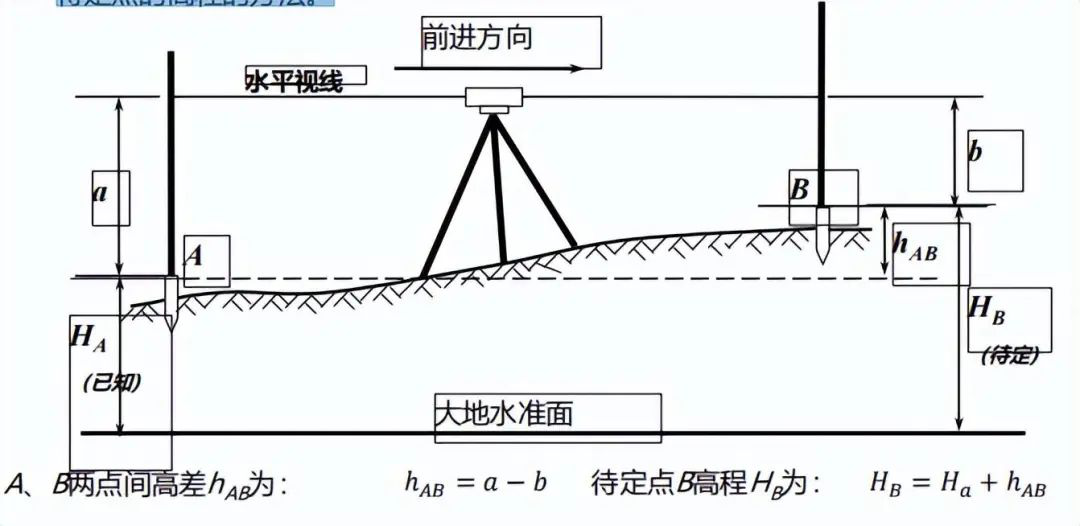 機(jī)電工程測(cè)量的基本原理與方法！
