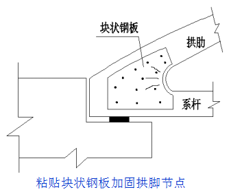 中、下承式拱橋的相關(guān)病害加固方法，值得一看！