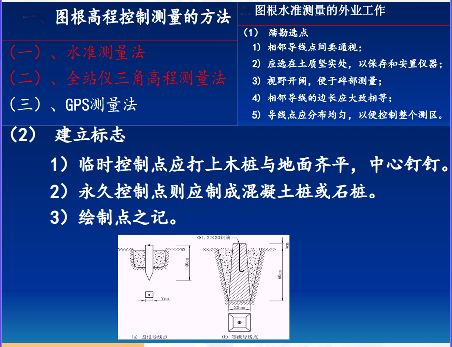 賽維板報丨高程控制測量相關(guān)知識！