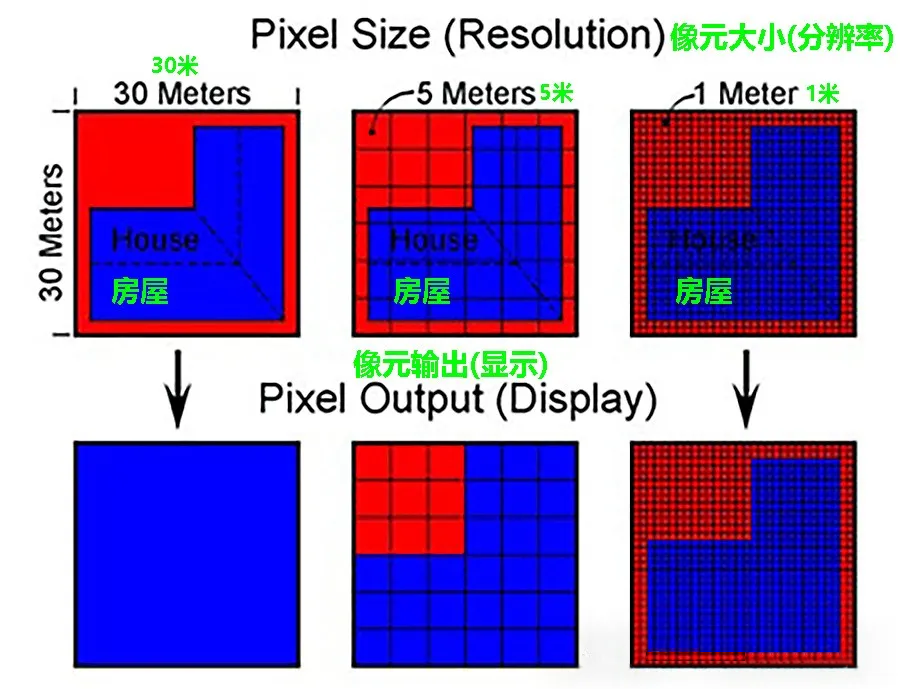 衛(wèi)星遙感中的像元大小(Pixel Size)，看它就明白了！