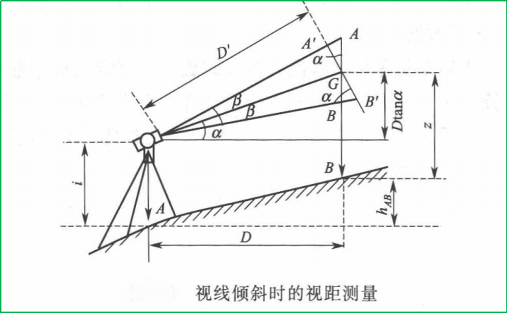 賽維板報(bào)丨視距測(cè)量（經(jīng)緯儀）！