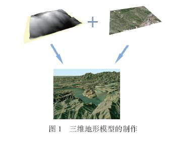 傳統(tǒng)手工三維建模技術(shù)！你確定不看看？