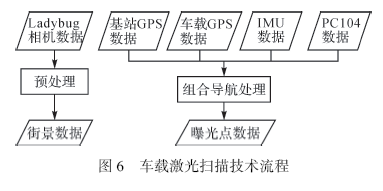三維激光掃描建模技術(shù)！快學(xué)起來！