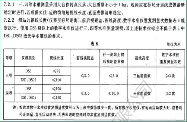 賽維板報(bào)丨四等水準(zhǔn)測量！
