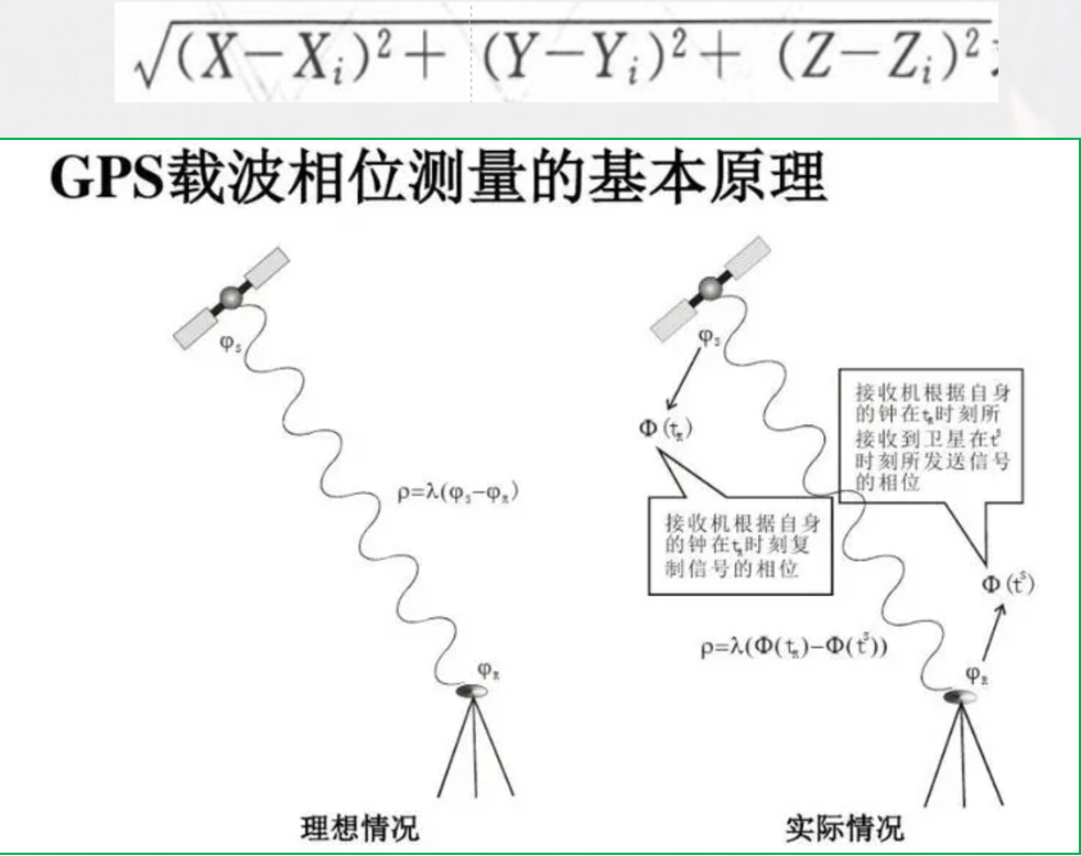 賽維板報(bào)|GPS基線測(cè)量相關(guān)知識(shí)！