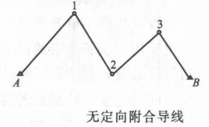 賽維板報(bào)|導(dǎo)線測量的定義及布設(shè)形式！
