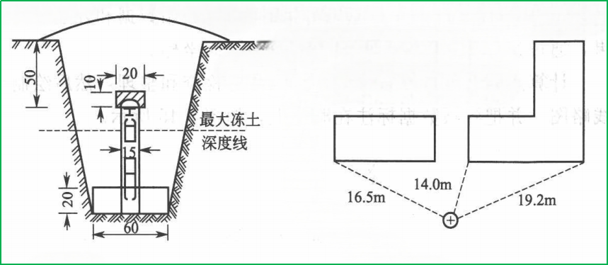 賽維板報(bào)|導(dǎo)線測量外業(yè)測繪的步驟！
