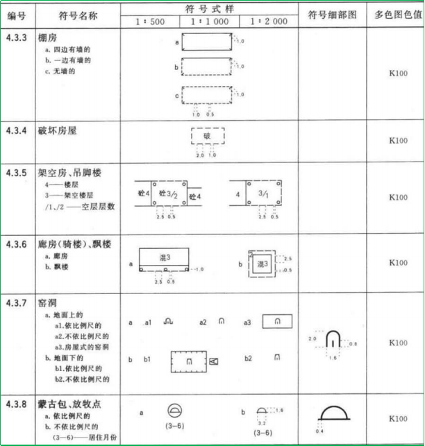 賽維板報(bào)|地物符號(hào)及常見(jiàn)類別！