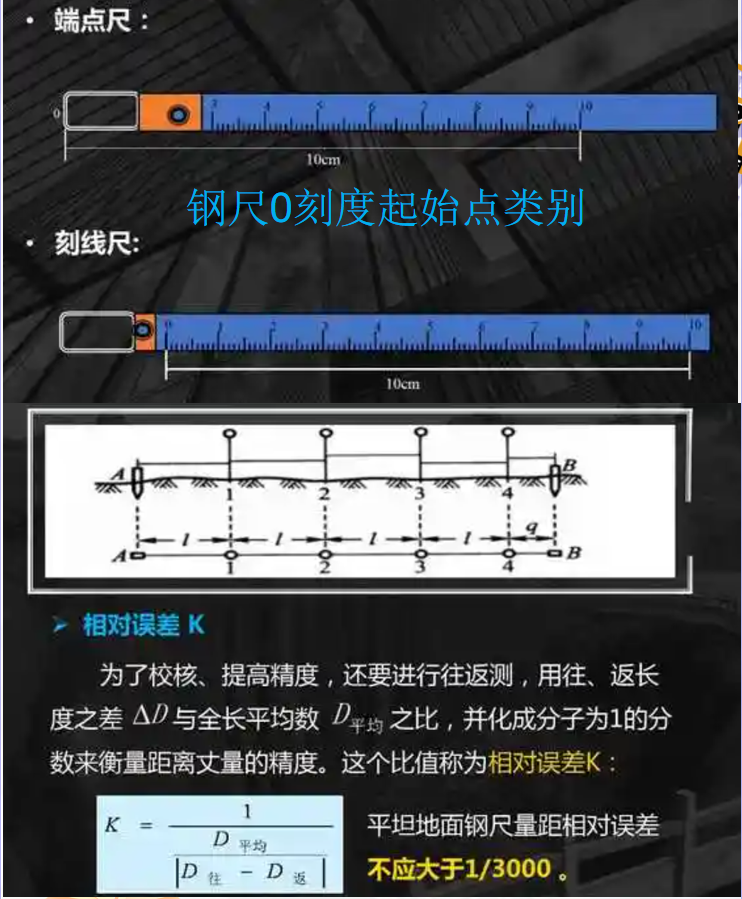 賽維板報(bào)|鋼尺量距！