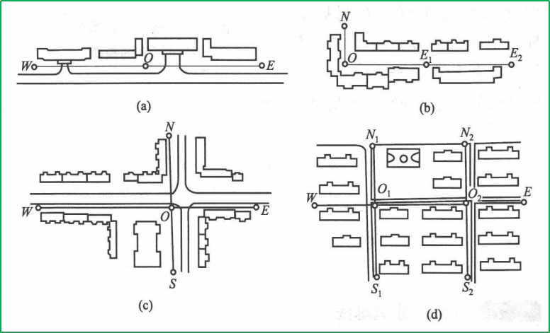 賽維板報(bào)|建筑基線！